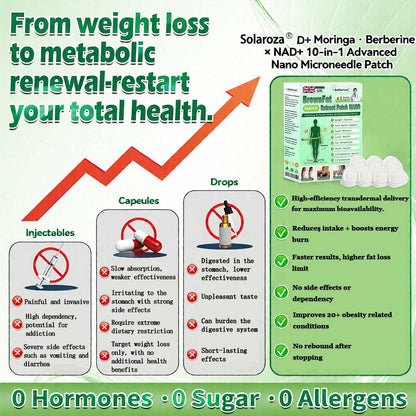 ⚡Official Store | 🍋 Aetherium™ Moringa & Berberine 10-IN-1 Advanced Nano Microneedle 1 Patch (Once Daily, visible changes in 7 days) ✅ Obesity, Diabetes, Sleep Apnea, And Joint Issues